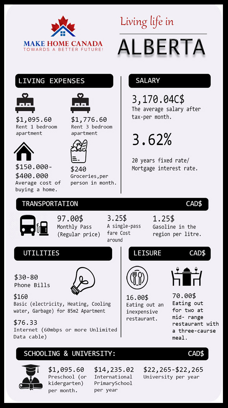 How is Life in Alberta Explore more about the province