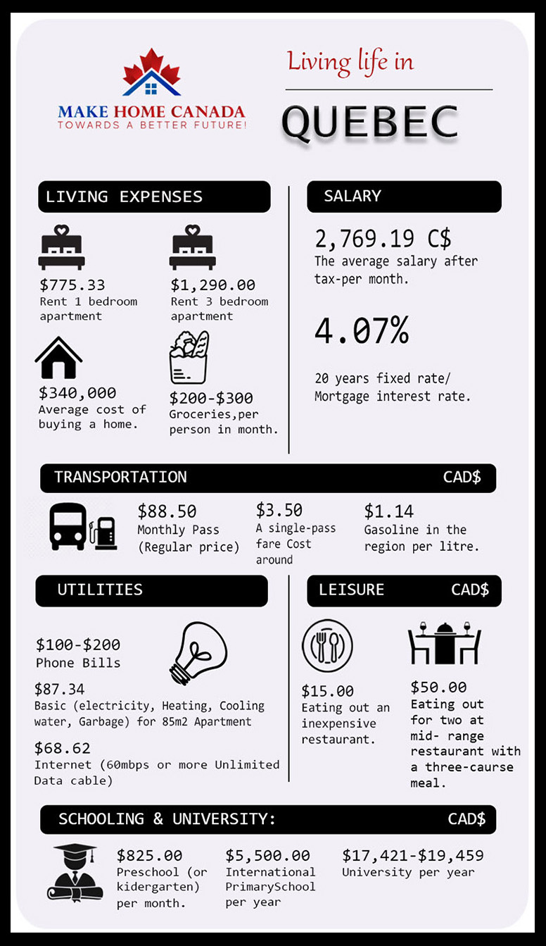 How is Life in Quebec Explore this fascinating province