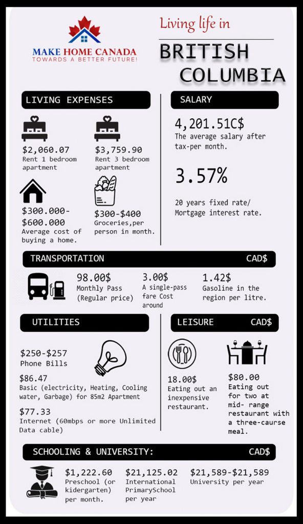 How is Life in British Columbia All you need to know