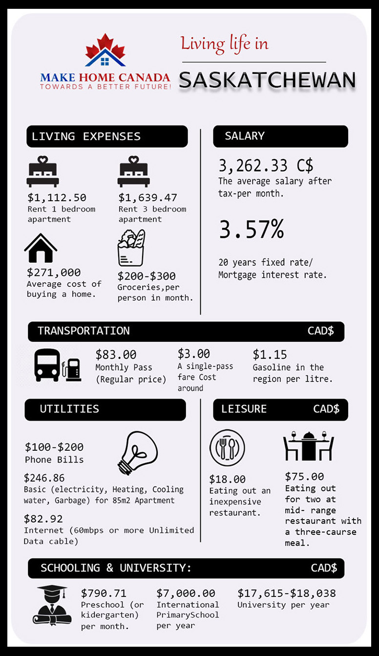 How is Life in Saskatchewan Explore this beautiful, landlocked province
